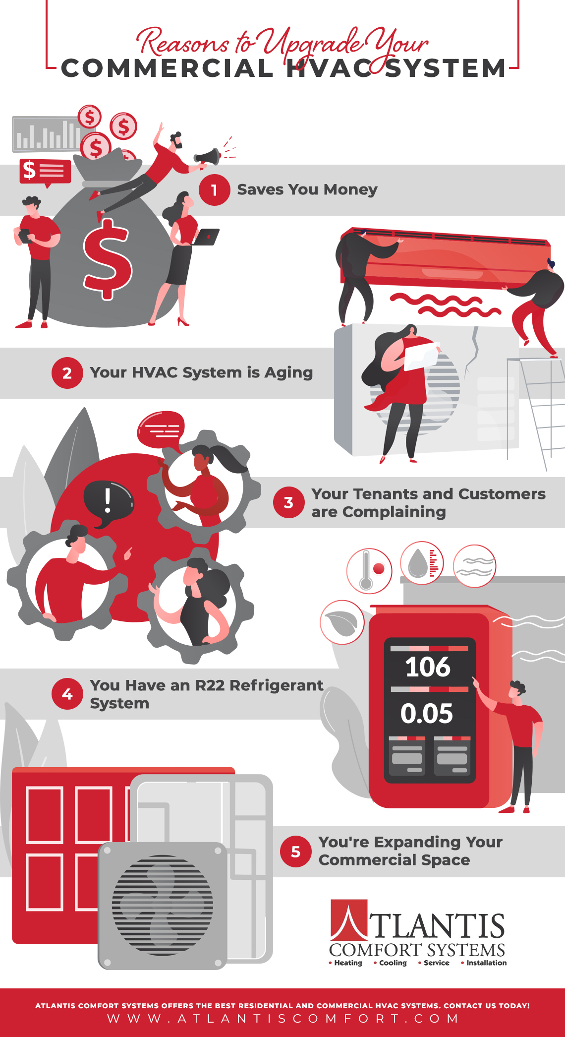 HVAC Contractors Rhode Island: Reasons to Upgrade Your Commercial HVAC